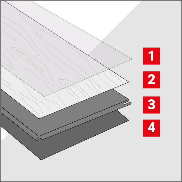 Dielenaufbau Laminat Illustration einer Laminatdiele mit vier Schichten
